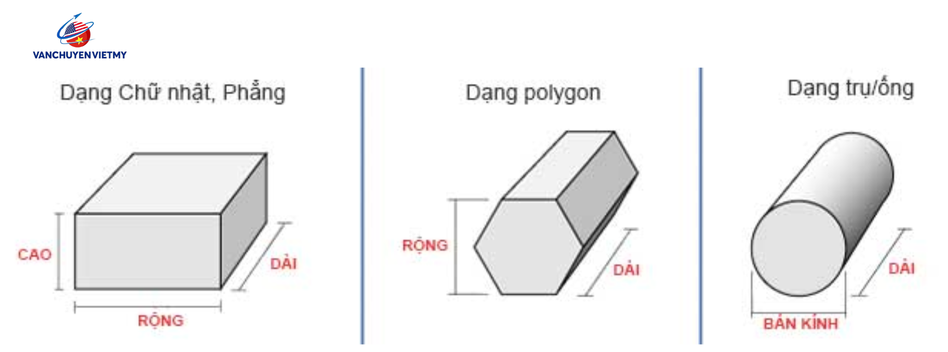 Cách tính cước vận chuyển tàu biển đi Mỹ tại Vận Chuyên Mỹ Việt