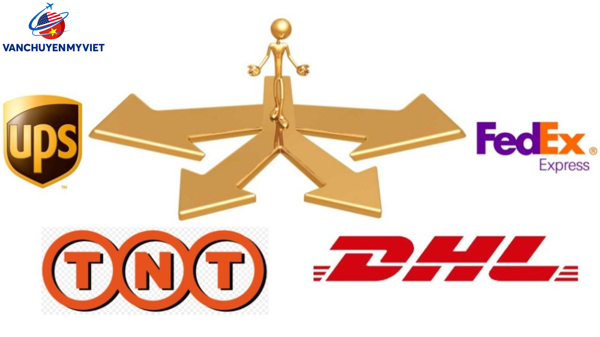 Gửi hàng từ Detroit, Mỹ về Việt Nam uy tín, chất lượng, tiết kiệm Gửi hàng từ Detroit, Mỹ về Việt Nam uy tín, chất lượng, tiết kiệm