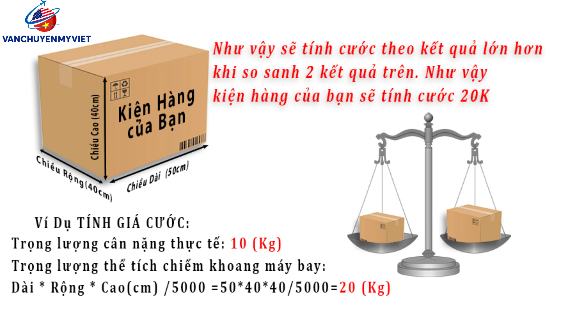 Vận chuyển hàng từ New York về Việt Nam uy tín, chất lượng, tiết kiệm Vận chuyển hàng từ New York về Việt Nam uy tín, chất lượng, tiết kiệm