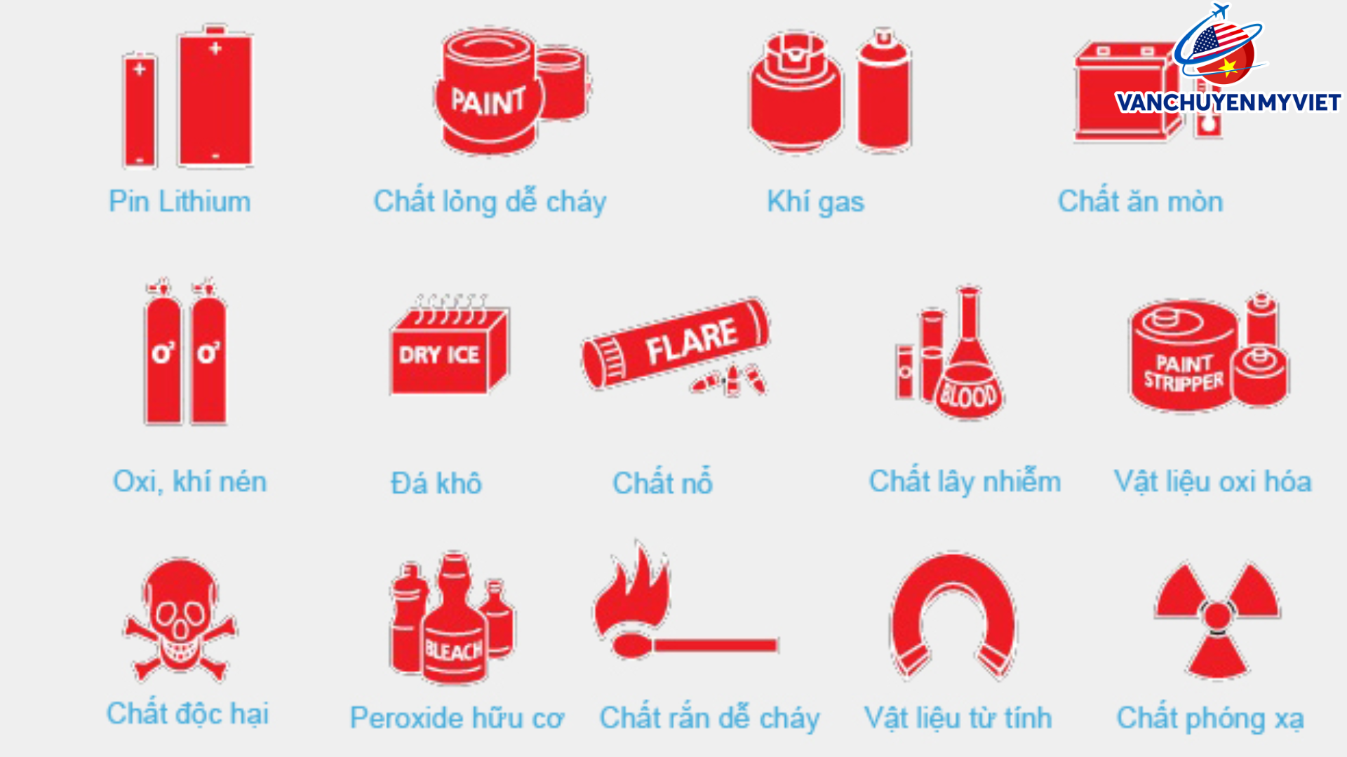 Những Mặt Hàng Bị Hạn Chế hoặc Cấm Gửi Từ Mỹ Về Việt Nam – Bạn Đã Biết Chưa?